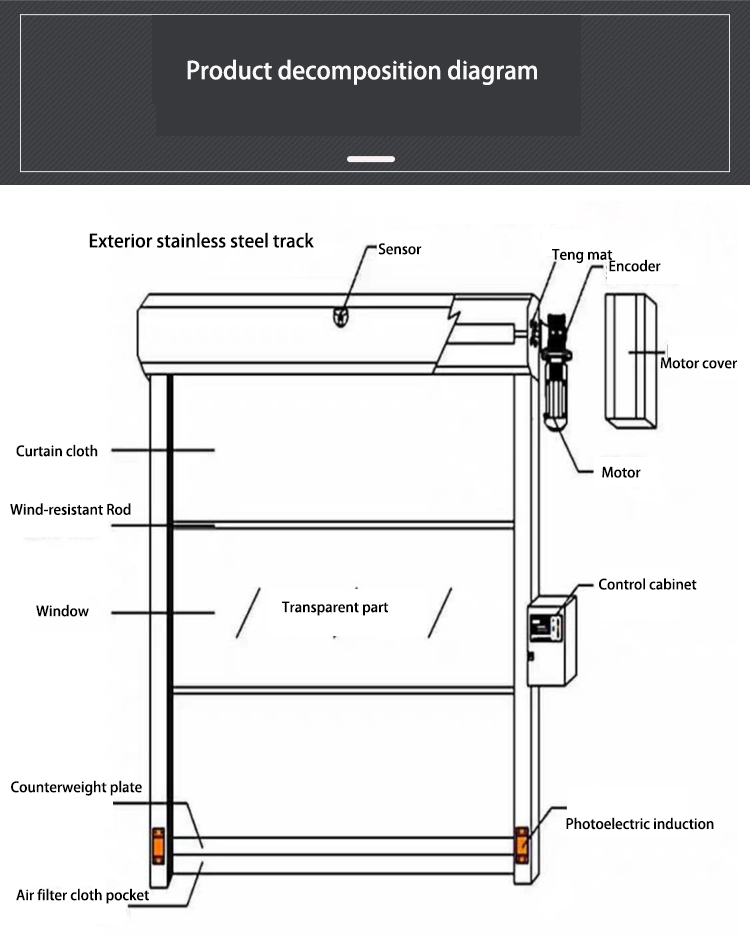 high speed door